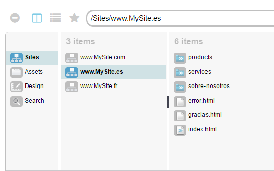 www.MySite.es folder structure